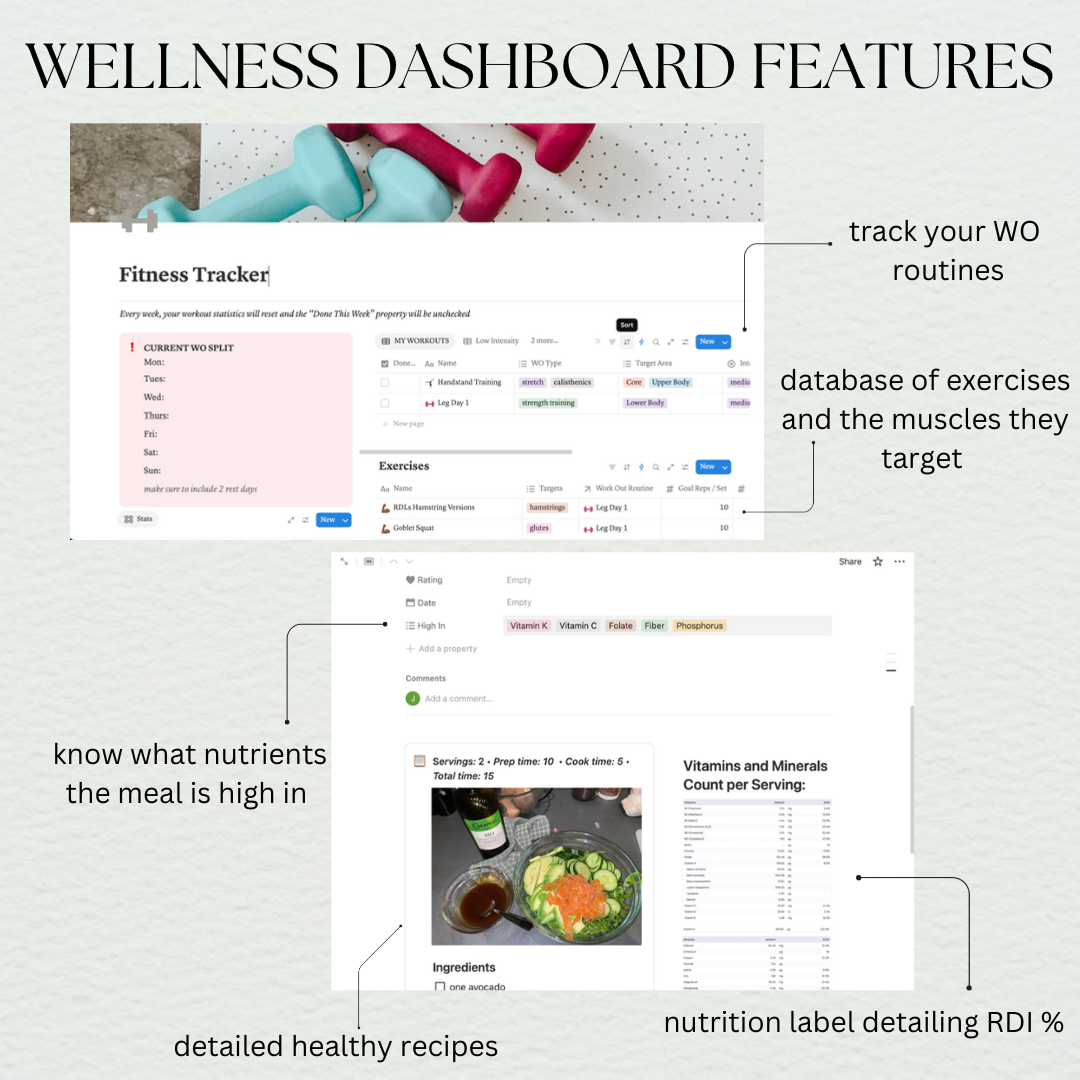 Basics of Wellness (1:1 Coaching Sessions)
