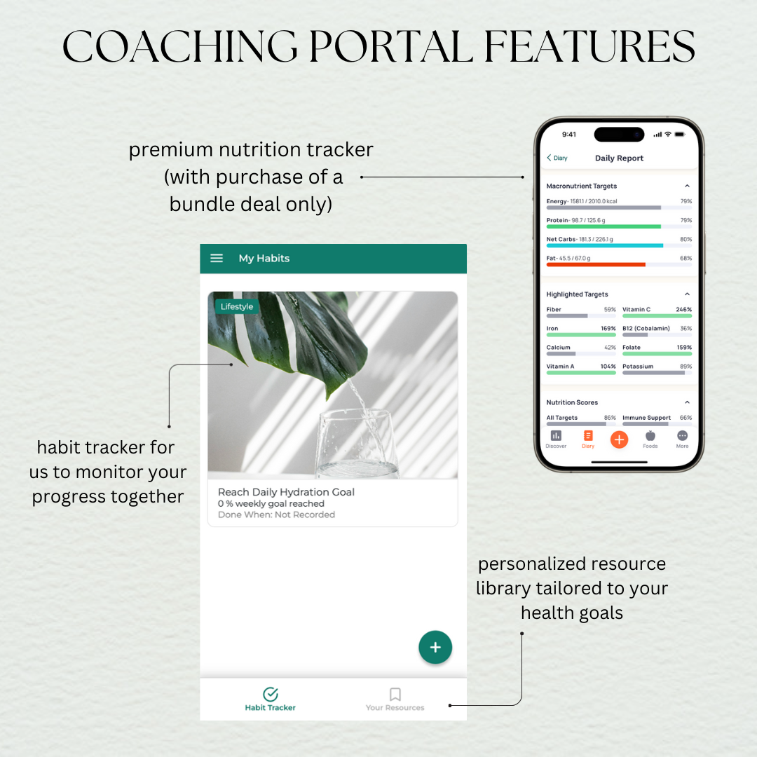 Your Wellness Foundation ( 1 Month Coaching Bundle)
